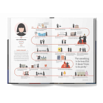 The Lives of 50 Fashion Legends варинант исполнения - 5 | Loft Concept в Липецке