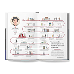 The Lives of 50 Fashion Legends варинант исполнения - 4 | Loft Concept в Липецке