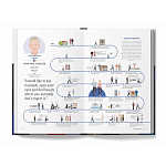 The Lives of 50 Fashion Legends варинант исполнения - 6 | Loft Concept в Липецке